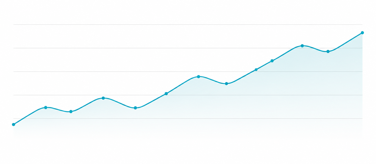 Evolução positiva do resultado líquido ao longo do ano